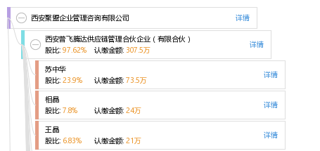 西安聚盟企業(yè)管理咨詢 賦能企業(yè)成長的專業(yè)伙伴